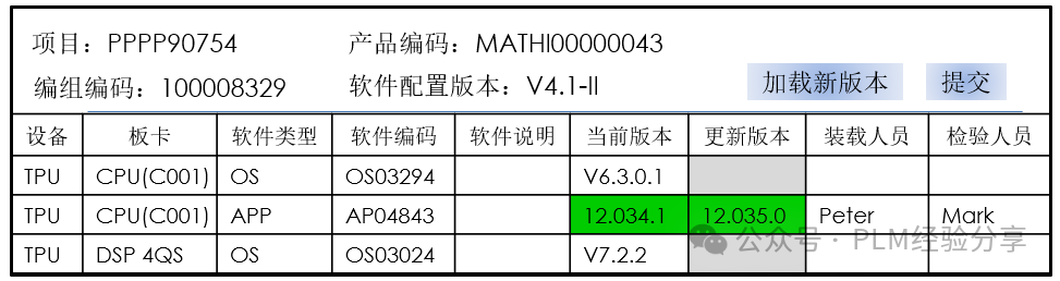 硬件产品开发中的软件管理(二):深入分析常见管理实践与策略