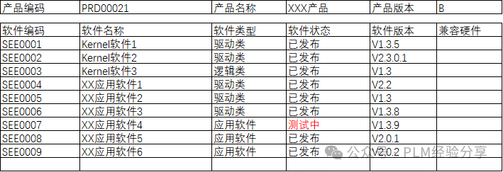 硬件产品开发中的软件管理(二):深入分析常见管理实践与策略