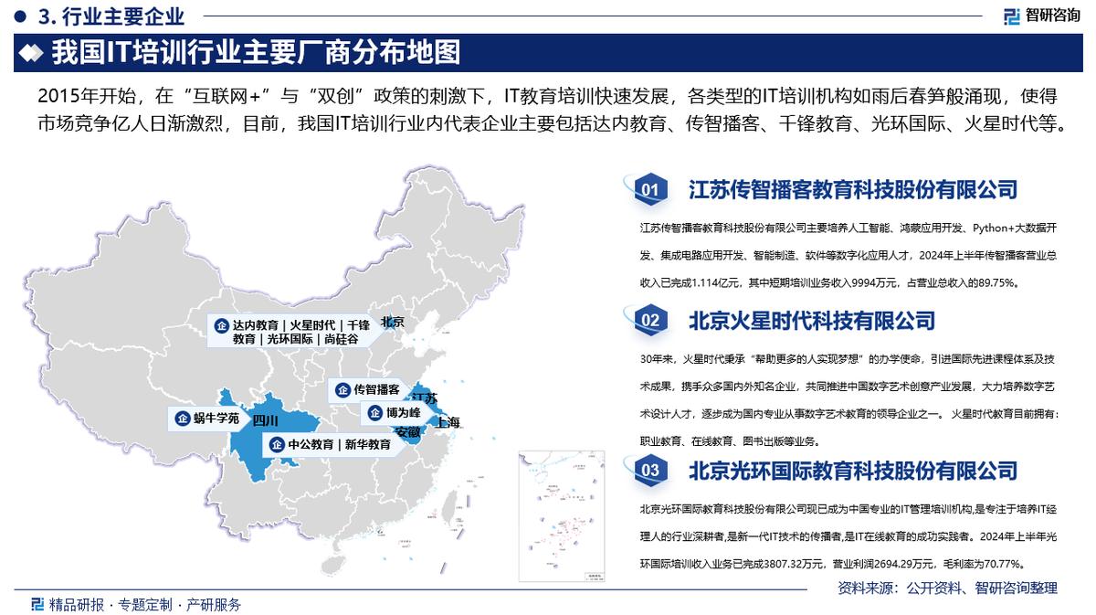 2025版IT培训行业发展现状及市场全景评估报告(智研咨询发布)