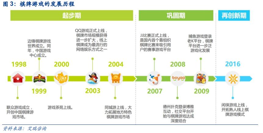 家乡互动科技:业绩飙升背后的网络棋牌室与赌博边缘的游走