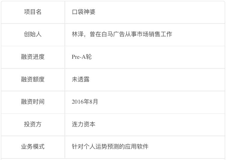 蔡文胜2年前投资的占卜App,创始人6岁学易经19岁出道,如今粉丝65万