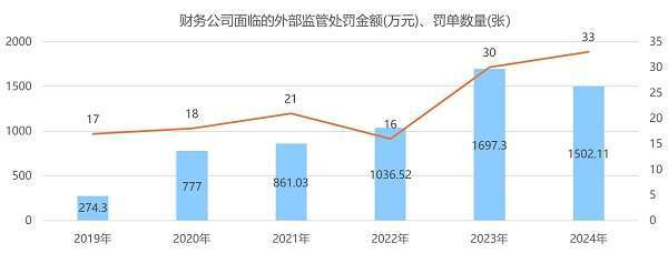 融和科技全新发布:企业集团财务公司智能合规与全面风险管理解决方案