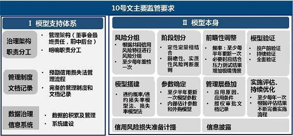 融和科技全新发布:企业集团财务公司智能合规与全面风险管理解决方案