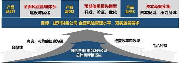 融和科技全新发布:企业集团财务公司智能合规与全面风险管理解决方案