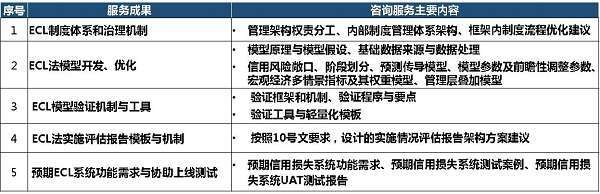 融和科技全新发布:企业集团财务公司智能合规与全面风险管理解决方案