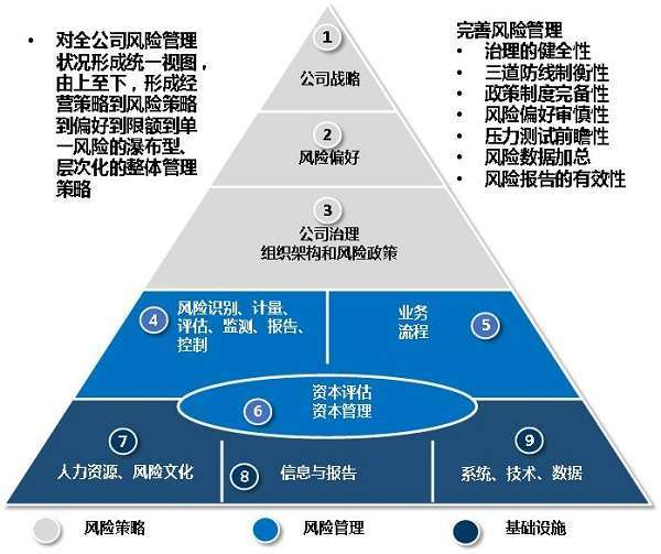 融和科技全新发布:企业集团财务公司智能合规与全面风险管理解决方案