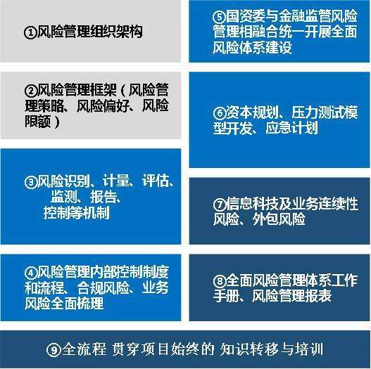融和科技全新发布:企业集团财务公司智能合规与全面风险管理解决方案