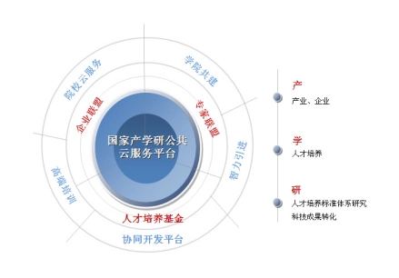 国家信息技术紧缺人才培养工程：助力信息技术行业人才发展与创新