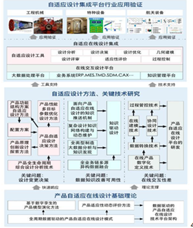 软件工程专业详解:课程设置、就业前景与发展趋势