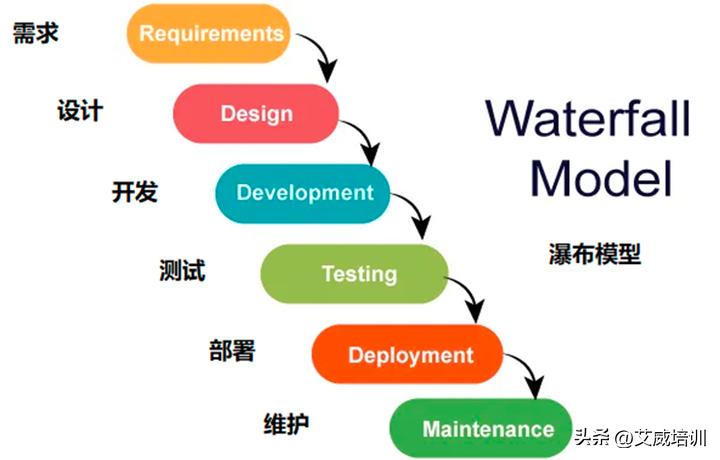 敏捷开发中如何有效管理Bug,避免迭代延期?实用技巧分享