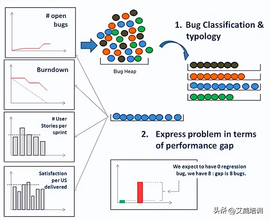 敏捷开发中如何有效管理Bug,避免迭代延期?实用技巧分享