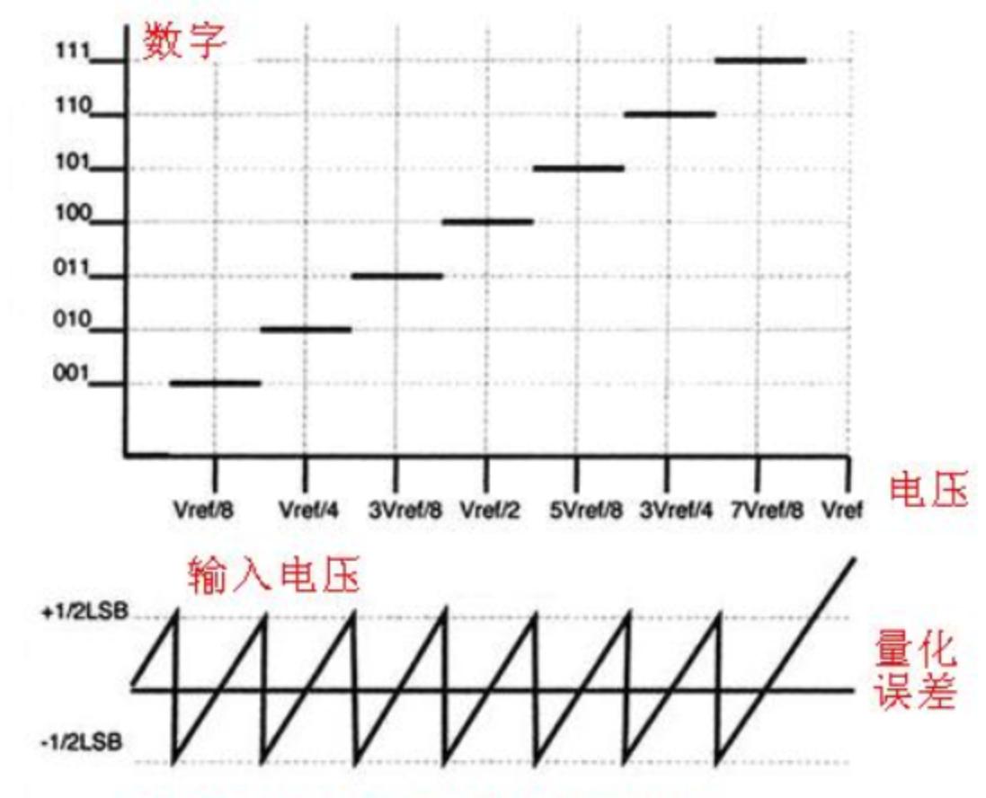 日常应用开发中ADC芯片选型的五大技巧与实用指南