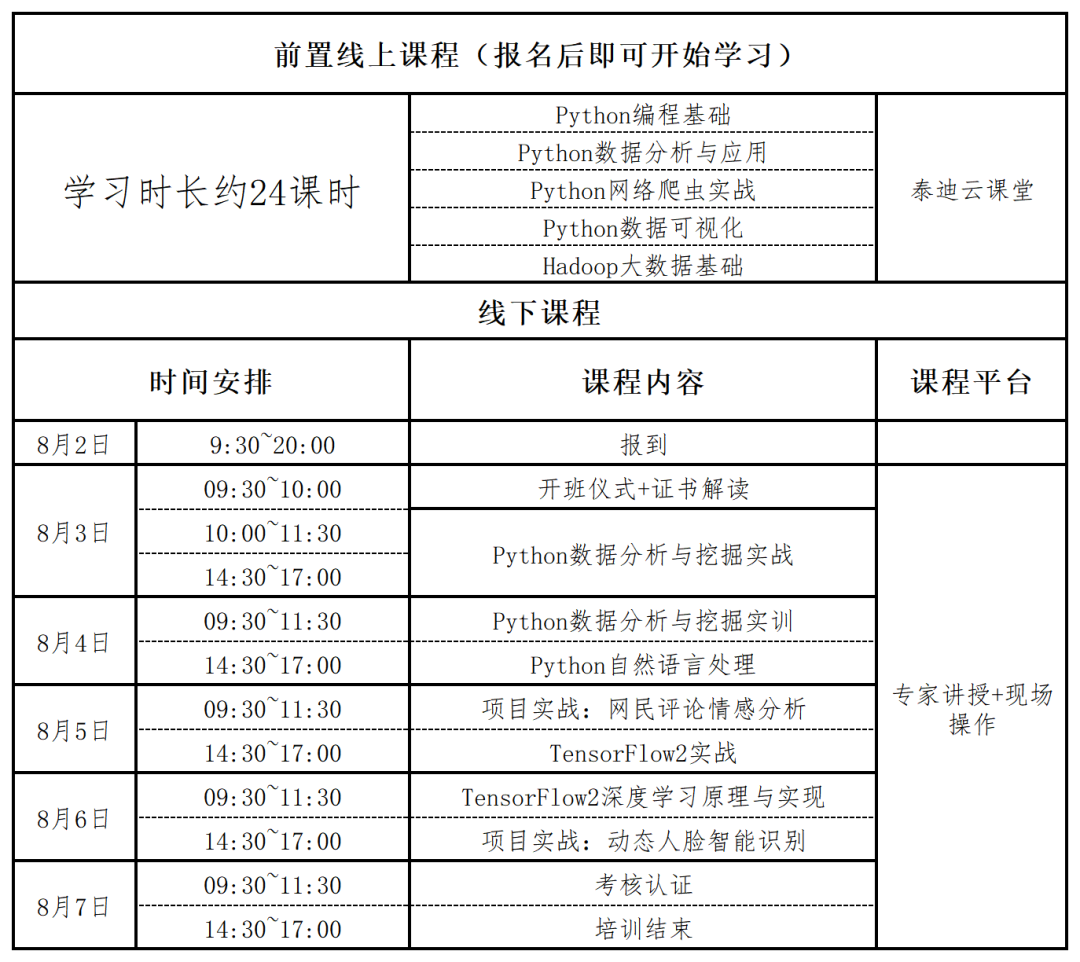 第十二期大数据应用开发(Python)1+X职业技能等级证书(高级)线下师资培训班报名开启