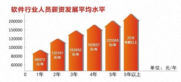 珠海市工贸技工学校商务软件开发与应用专业详解(中技、高技)