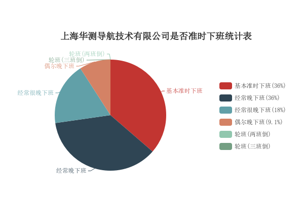 上海华测导航技术有限公司工资待遇全面解析,共21条详情
