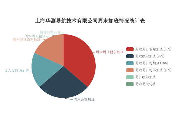 上海华测导航技术有限公司工资待遇全面解析,共21条详情