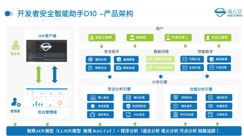 海云安荣获2024昇腾AI创新大赛优胜奖,展现卓越AI创新能力