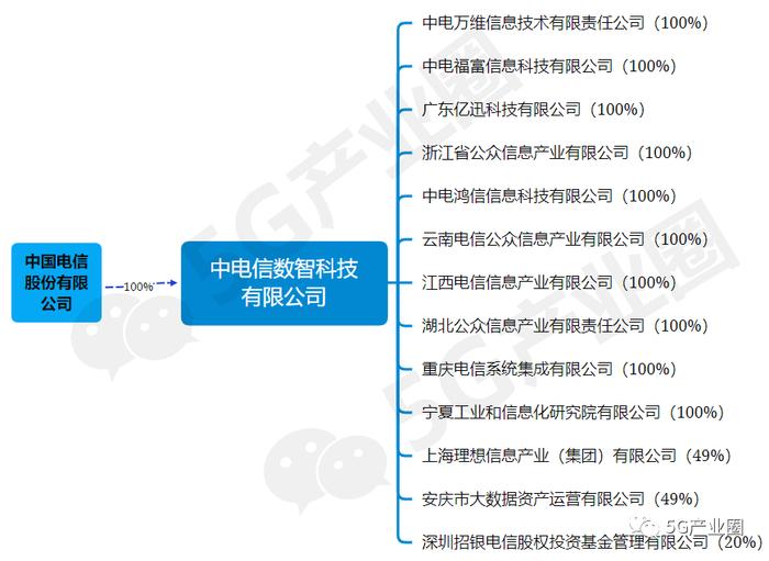 揭秘中国三大运营商数科公司:背后的科技力量与未来发展趋势