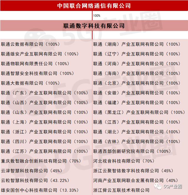 揭秘中国三大运营商数科公司:背后的科技力量与未来发展趋势
