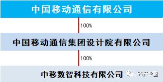 揭秘中国三大运营商数科公司:背后的科技力量与未来发展趋势