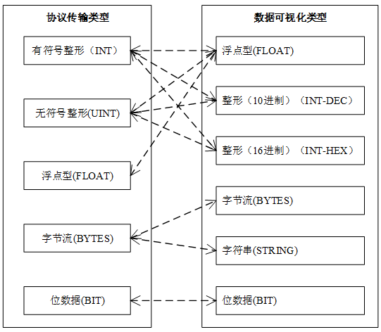 MThings:永久免费的MODBUS上位机软件,支持中文英文组态与告警历史存储网关