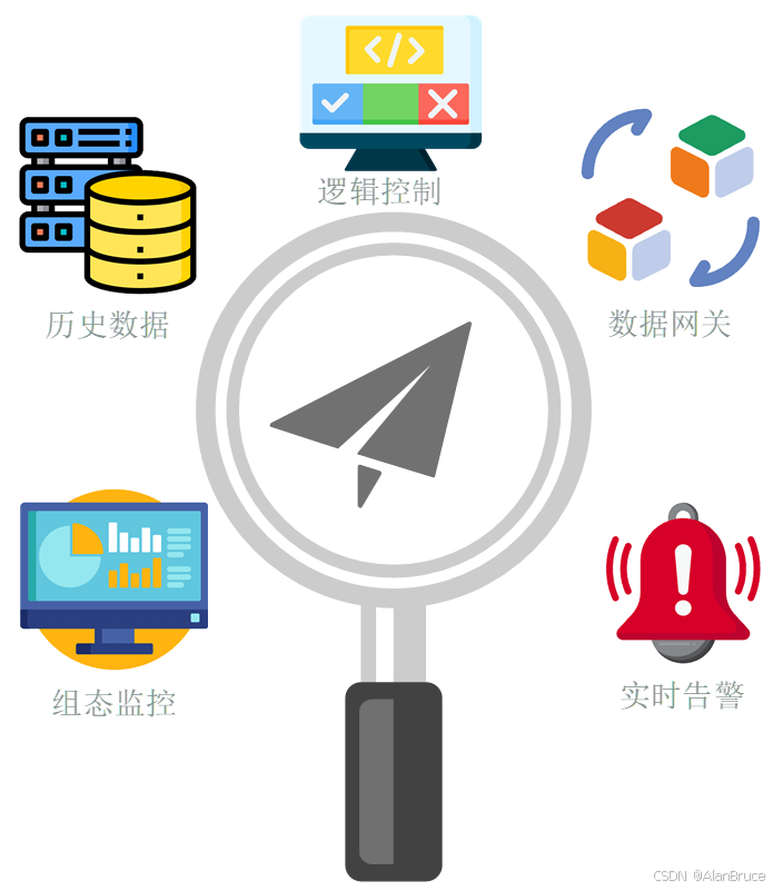 MThings:永久免费的MODBUS上位机软件,支持中文英文组态与告警历史存储网关