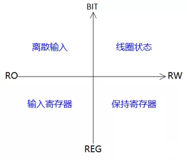 MThings:永久免费的MODBUS上位机软件,支持中文英文组态与告警历史存储网关