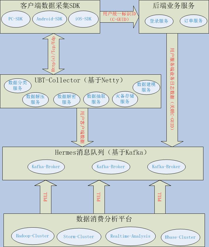 干货分享:携程用户数据采集与分析系统的全面解析与实战应用