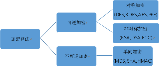 干货分享:携程用户数据采集与分析系统的全面解析与实战应用