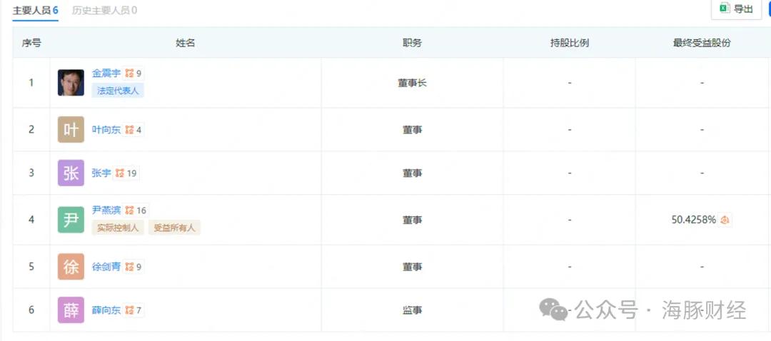 大汉软件实控人真实性存疑:电大机械专业大专生如何研发政务软件并成为大股东?