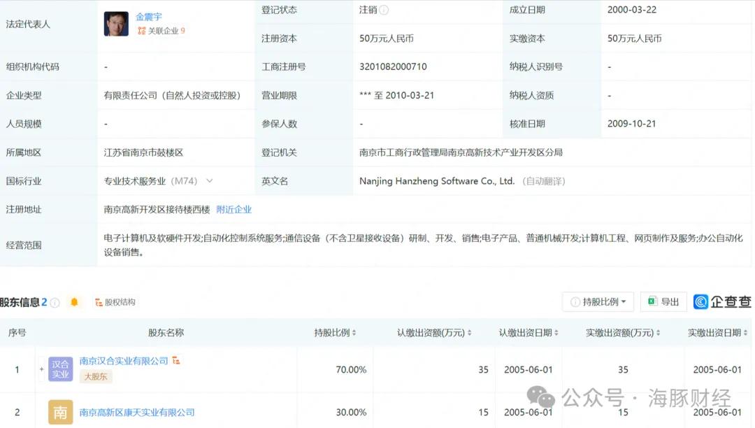 大汉软件实控人真实性存疑:电大机械专业大专生如何研发政务软件并成为大股东?