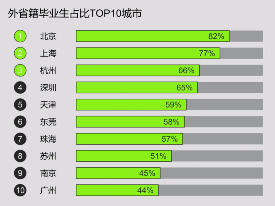 杭州抢人大战白热化:关注最新人才引进政策与趋势