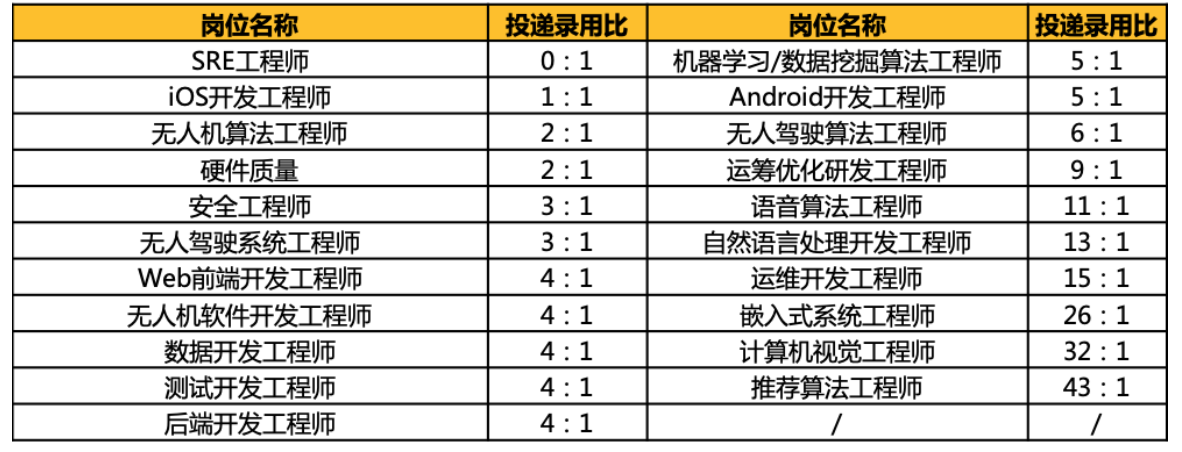 美团技术岗位选择指南:如何找到最适合你的职位?