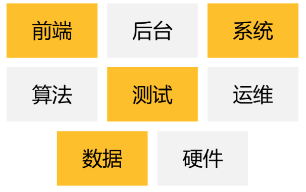 美团技术岗位选择指南:如何找到最适合你的职位?