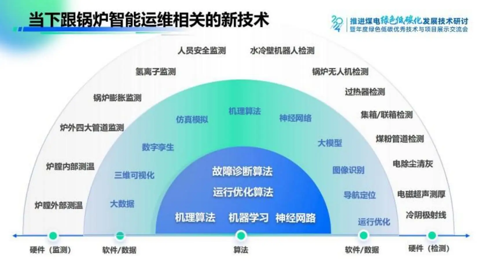 2024年火电企业锅炉智能运维新范式报告:技术革新与市场趋势深度解析