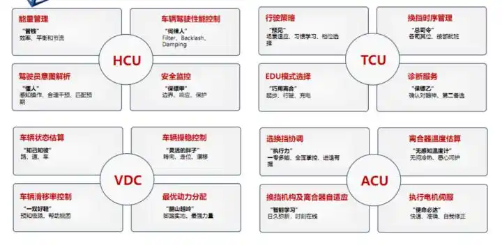 揭秘新能源汽车整车控制器(VCU)的工作原理与功能