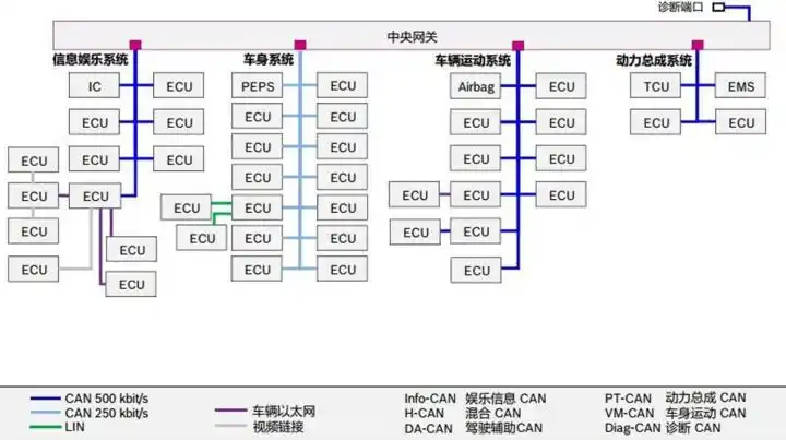 揭秘新能源汽车整车控制器(VCU)的工作原理与功能
