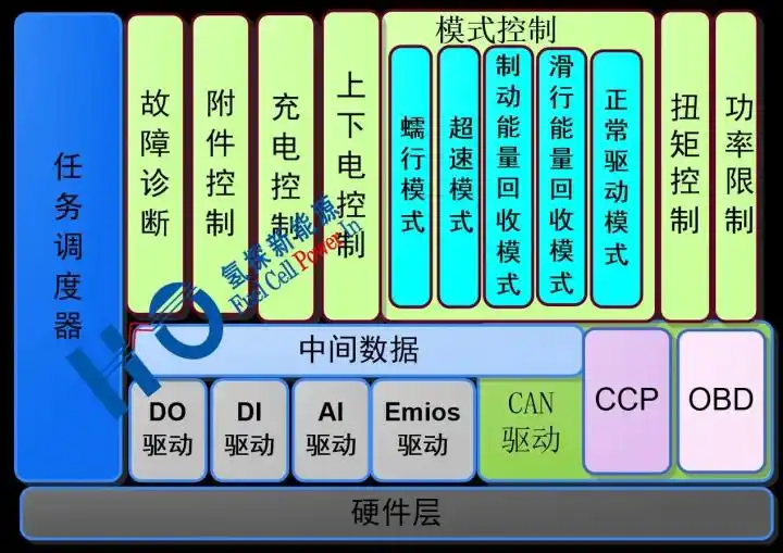 揭秘新能源汽车整车控制器(VCU)的工作原理与功能