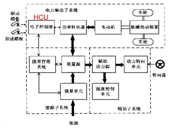 揭秘新能源汽车整车控制器(VCU)的工作原理与功能