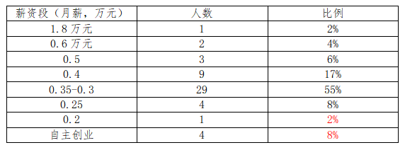 计算机应用技术专业:校企合作软件设计与开发方向详解