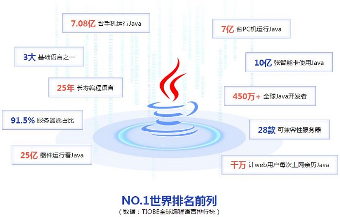 软件开发培训学校Java就业培训班详情分享,助你快速掌握Java技能