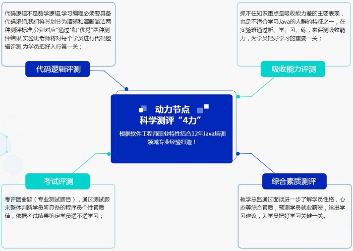 软件开发培训学校Java就业培训班详情分享,助你快速掌握Java技能