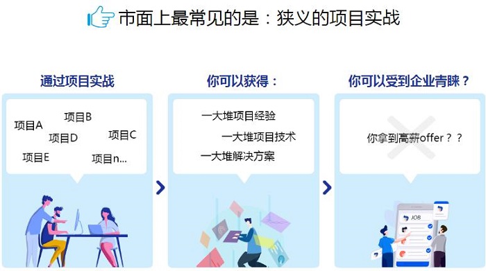 软件开发培训学校Java就业培训班详情分享,助你快速掌握Java技能