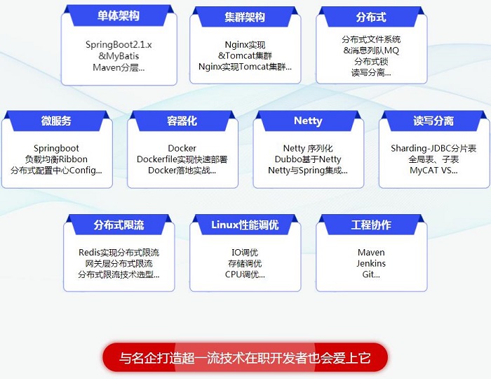 软件开发培训学校Java就业培训班详情分享,助你快速掌握Java技能