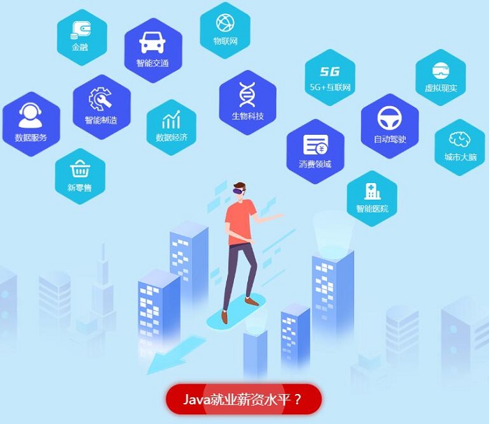 软件开发培训学校Java就业培训班详情分享,助你快速掌握Java技能