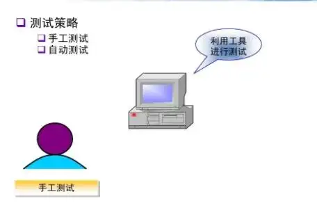 软件测试培训两个月靠谱吗?零基础学员需要学习多久才能掌握技能?