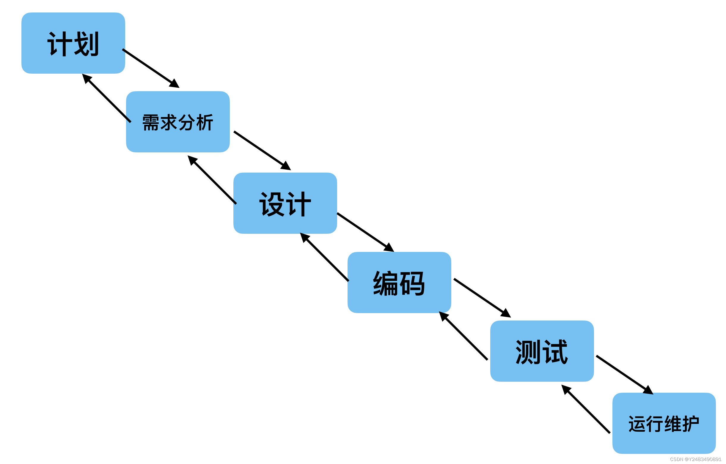 深入解析软件开发模型：从瀑布到敏捷的全面指南