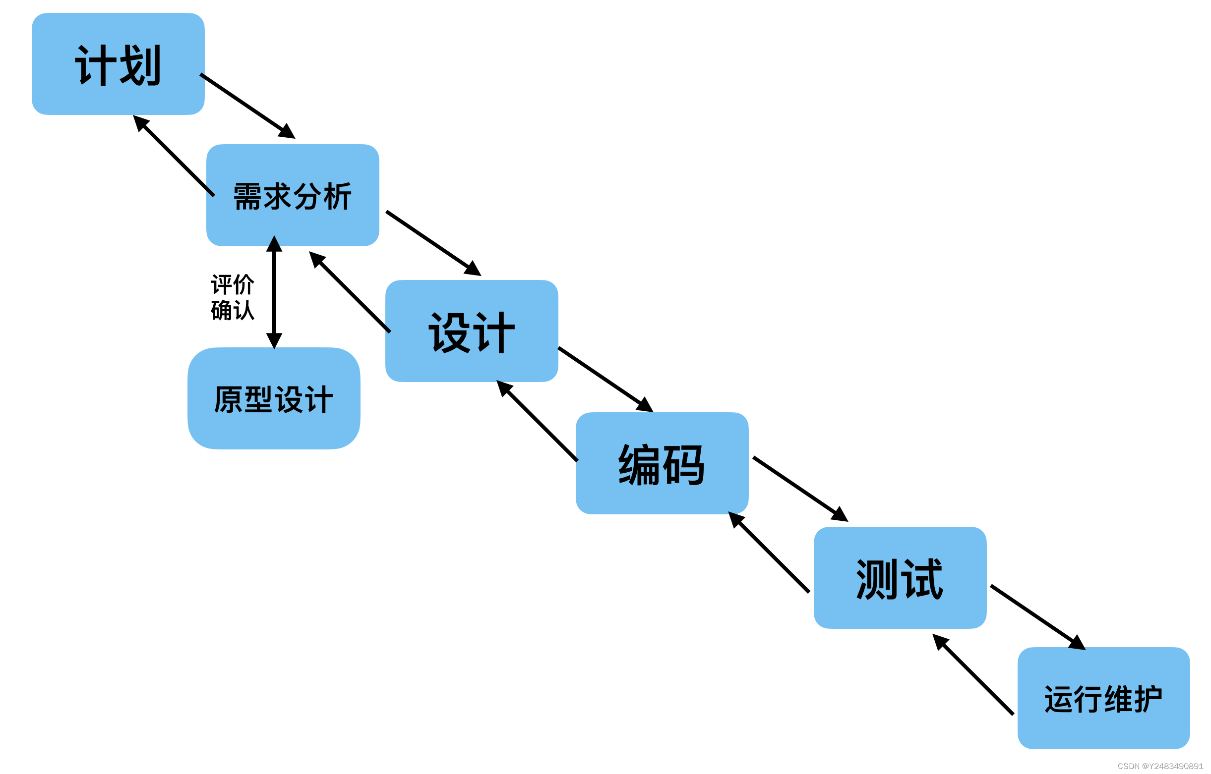 深入解析软件开发模型:从瀑布到敏捷的全面指南