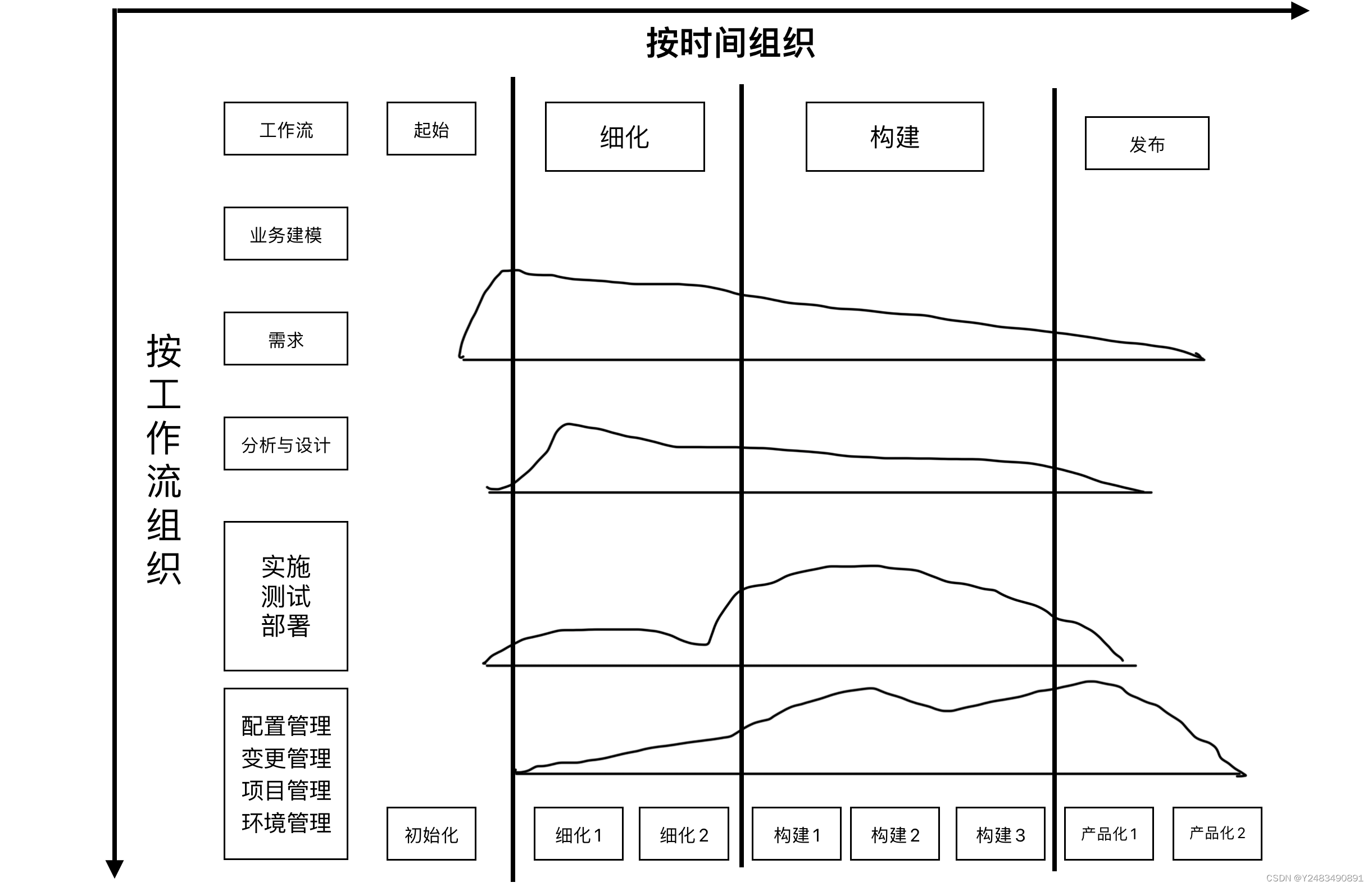 深入解析软件开发模型:从瀑布到敏捷的全面指南