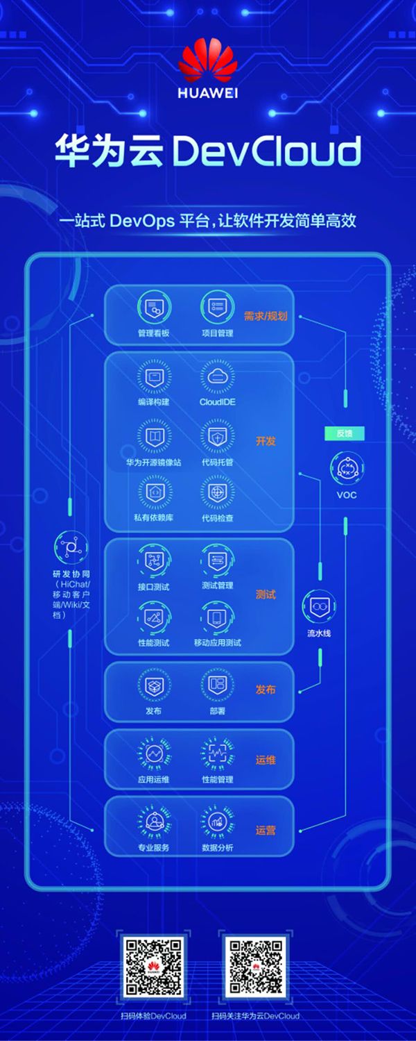 南通工信携手华为软件开发云,推动软件及信息服务业高质量发展
